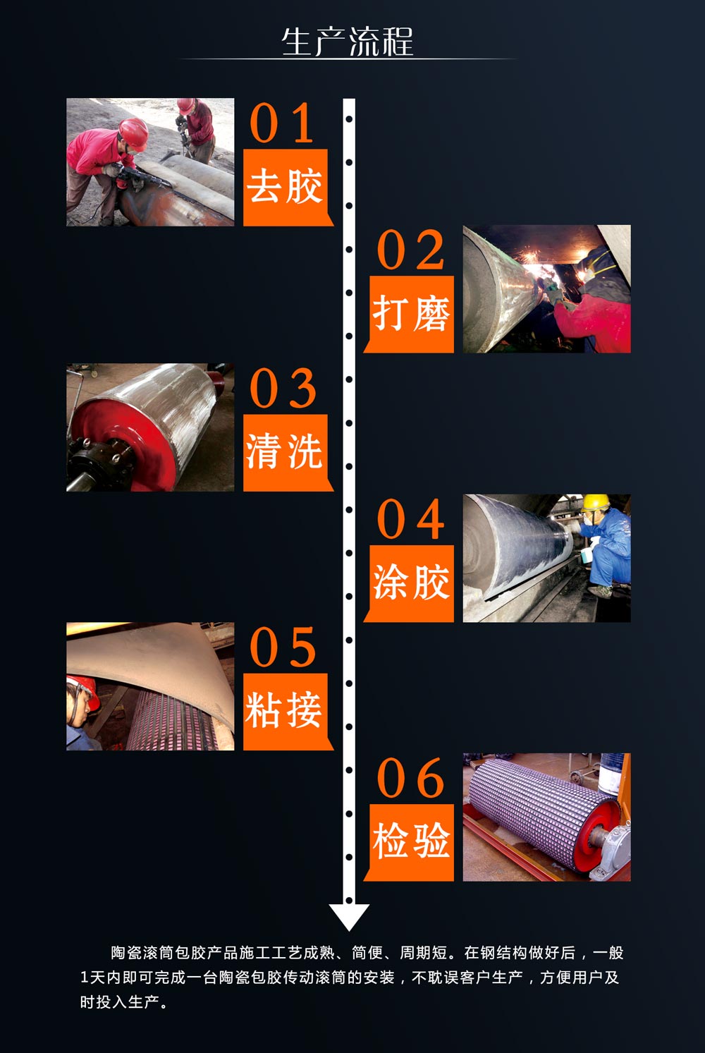 湖南银娱优越会耐磨陶瓷滚筒包胶